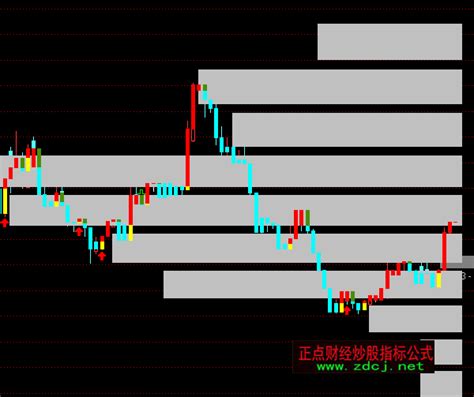 通达信宝塔与筹码主图指标公式正点财经 正点网