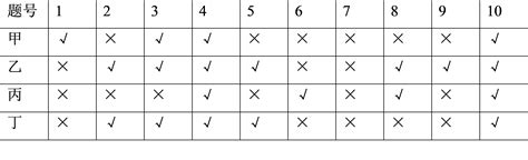 甲、乙、丙、丁四人参加一项测试，试题为10道判断题，每题1分。华图军队文职题库