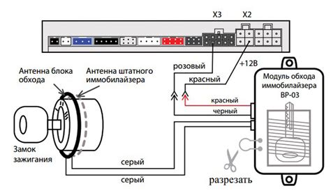 Обходчик иммобилайзера starline bp 03 схема подключения