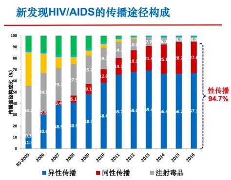 横行世界四十年，艾滋病为何没能在中国兴风作浪？ 世相 新湖南