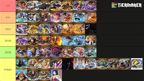 Top Strongest One Piece Characters Tier List Community Rankings