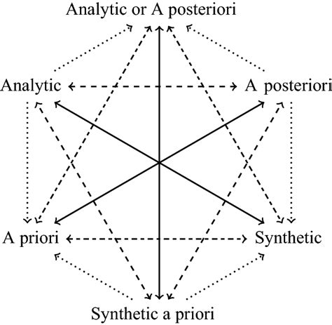 The Kantian Hexagon” From 4 27 Download Scientific Diagram