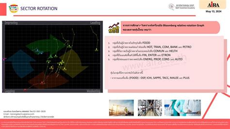 AIRA SECURITIES SECTOR ROTATION 13 05 2024 หนในกลมทมาความนา