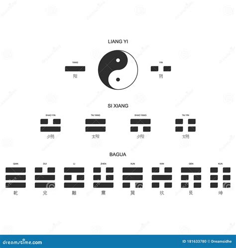 Eighttrigrams Cartoons, Illustrations & Vector Stock Images - 20 ...