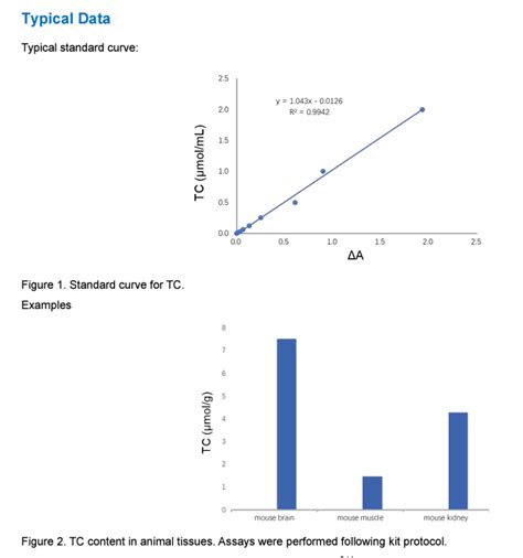 TC總膽固醇檢測試劑盒 Total Cholesterol TC Colorimetric Assay Kit貨號KTB2220