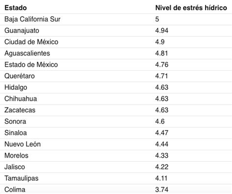 Lista De Estados De Mexico