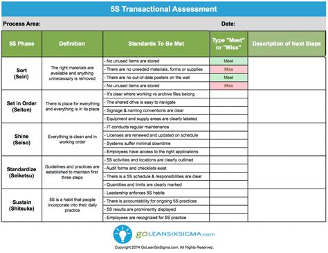 Gemba Walk Checklist