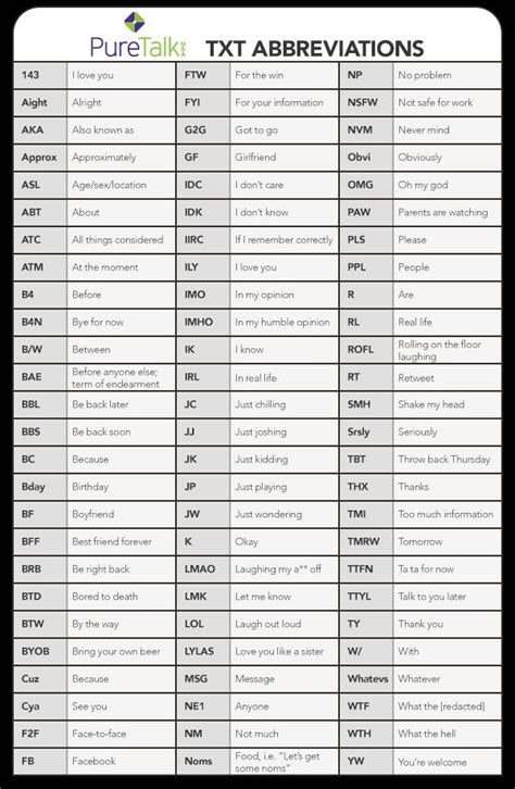 Below Is A List Of Popular Texting Abbreviations And Internet Acronyms