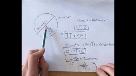 Formel For Omkrets Diameter Og Radius Youtube