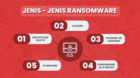 Kenali Apa Itu Serangan Ransomware Dan Dampaknya