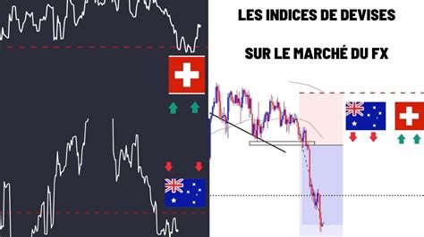 Trader Avec Les Indices De Devises Sur Le MarchÉ Du Forex Youtube