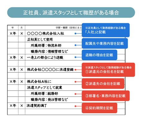 【必見！】派遣社員としての職歴がある場合の履歴書の書き方とポイントをお伝えします キャリアhub 世界最大級の総合人材サービス ランスタッド