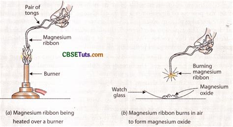 Chemical Change - Definition, Characteristics and Examples of Chemical ...