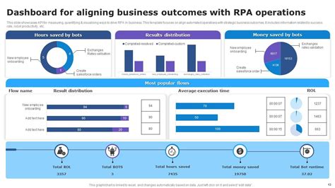 Rpa Operations Powerpoint Ppt Template Bundles Ppt Template