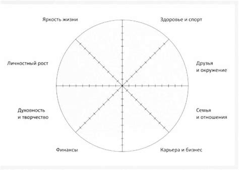 Колесо жизни