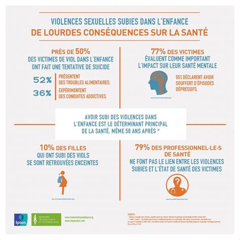 Violences Sexuelles Sur Les Enfants Une Enquête Révèle Des Résultats