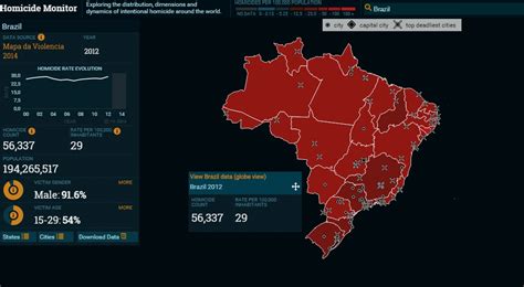 Mapa Em 3d Criado Por Brasileiros Mostra Taxa De Homicídios De Todo O