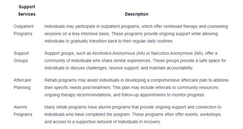 What to Expect from Drug and Alcohol Rehab Programs