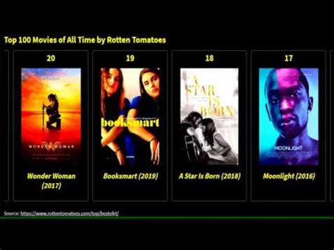 Top Movies Of All Time By Rotten Tomatoes Top Is Amazing