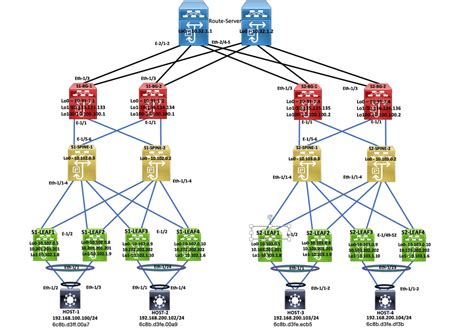 Configure Nexus Evpn Vxlan Multi Site With Route Server Cisco