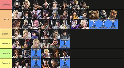 Tekken 8 Characters List