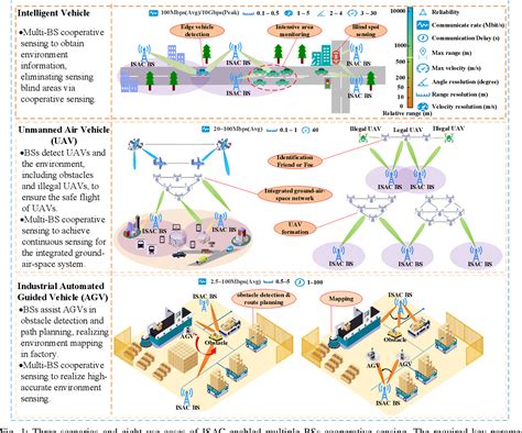 Figure From Integrated Sensing And Communication Enabled Multiple