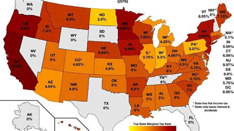 Capital Gains Tax In The United States