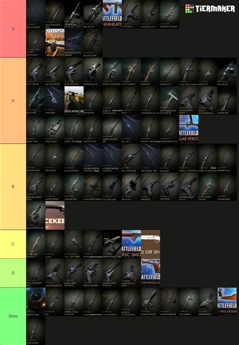 Battlefield 1 Weapons Tier List Community Rankings Tiermaker