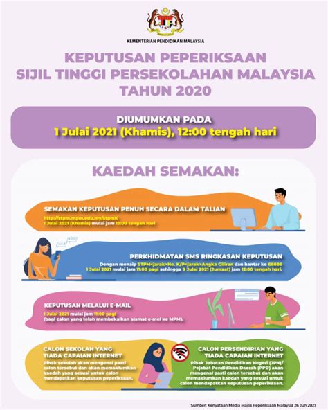 Semakan Keputusan Stpm Sem Semak Keputusan Penuh Stpm Secara Hot Sex