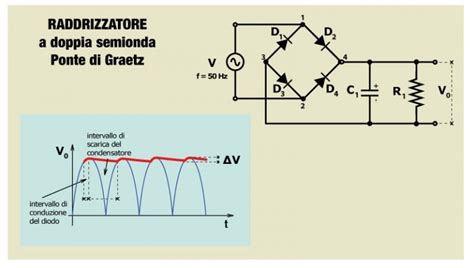 Il Diodo Circuito Raddrizzatore A Doppia Semionda O Ponte Di Graetz