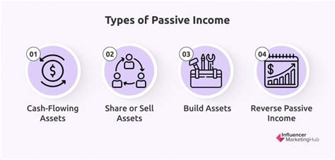 Passive Income Ideas You Can Put To Work In