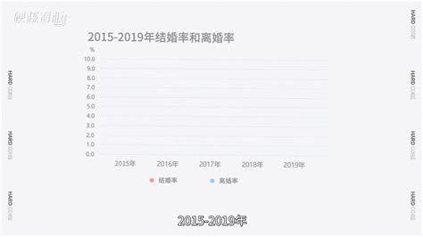 373万对夫妻闹离婚，25亿人找不到对象，中国婚姻到底有多难？闹离婚年轻人结婚率离婚率婚姻夫妻房价日本欲望 健康界