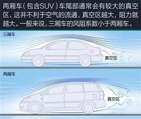 Suv油耗一定比轿车高搜狐汽车搜狐网