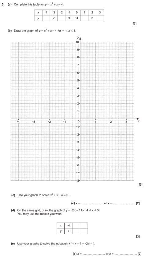 GCSE 9 1 Maths Quadratic Graphs Past Paper Questions Page 2 Of