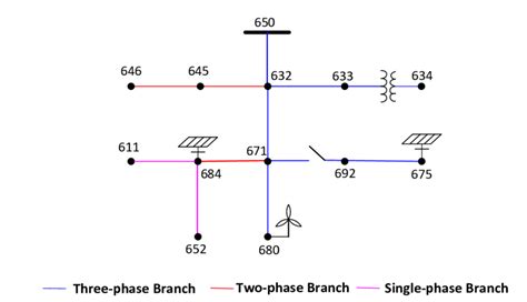 4 One Line Diagram Of Unbalanced Ieee 13 Bus System Download