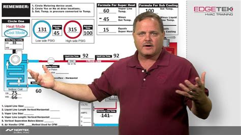 Superheat Subcooling Diagnostic Cheat Sheet