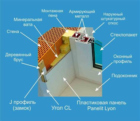 Купить пластиковые откосы в Сочи недорого | Фабрика Окон