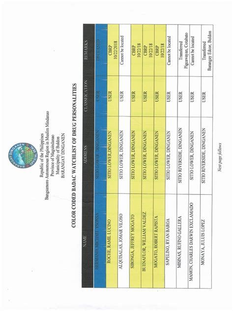 Buldon Badac Drug Watchlist Pdf