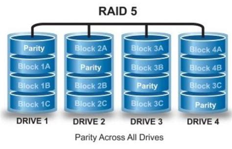 什么是磁盘阵列NAS支持什么RAID阵列类型 中华网