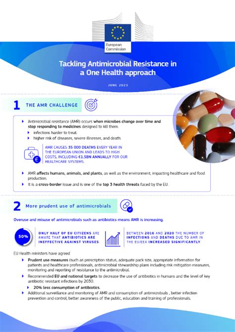 Tackling Antimicrobial Resistance In A One Health Approach Disponible