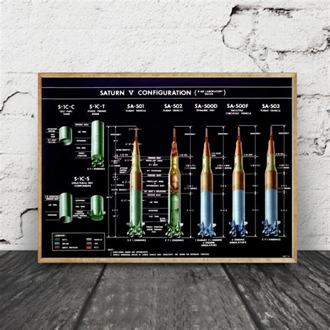 Saturn V Schematic Poster Cutaway Saturn Most