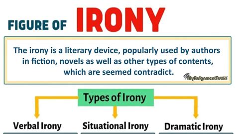 Irony Definition Types And Examples Writer 52 Off