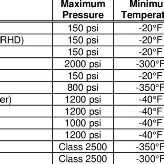 PDF ASME B31 3 Process Piping Guide