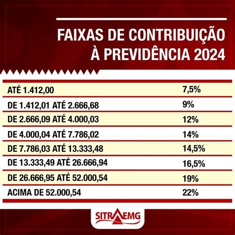 Nova Tabela IRRF 2024 confira os novos valores e alíquotas