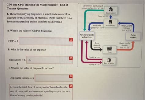 Solved GDP And CPI Tracking The Macroeconomy End Of Chegg