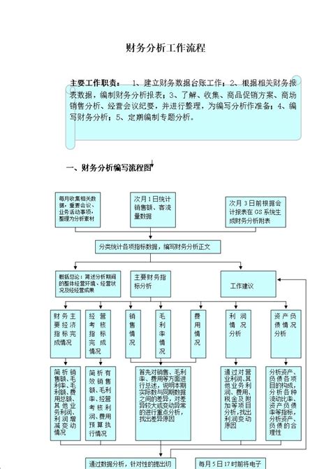 财务分析模板文库 报告厅