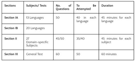 How To Crack Cuet Tips Strategy For Cuet Exams Pw Store