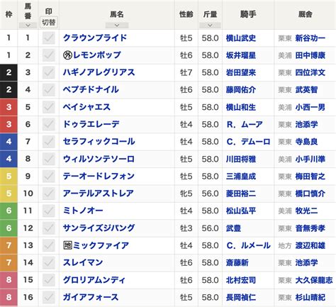 【チャンピオンズカップ2024枠順発表】全16頭 レモンポップ1枠2番・武豊サンライズジパング6枠12番・ウィルソンテソーロ4枠8番など最新