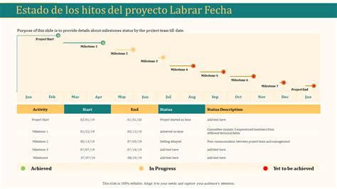 Las 10 Mejores Plantillas De Hitos De Proyectos Con Muestras Y Ejemplos