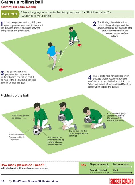 Teach Your U10 Goalkeeper To Gather A Rolling Ball Goalkeeper